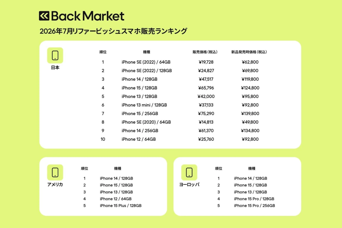 Back Market July 2026 Refurbished Smartphone Sales Ranking