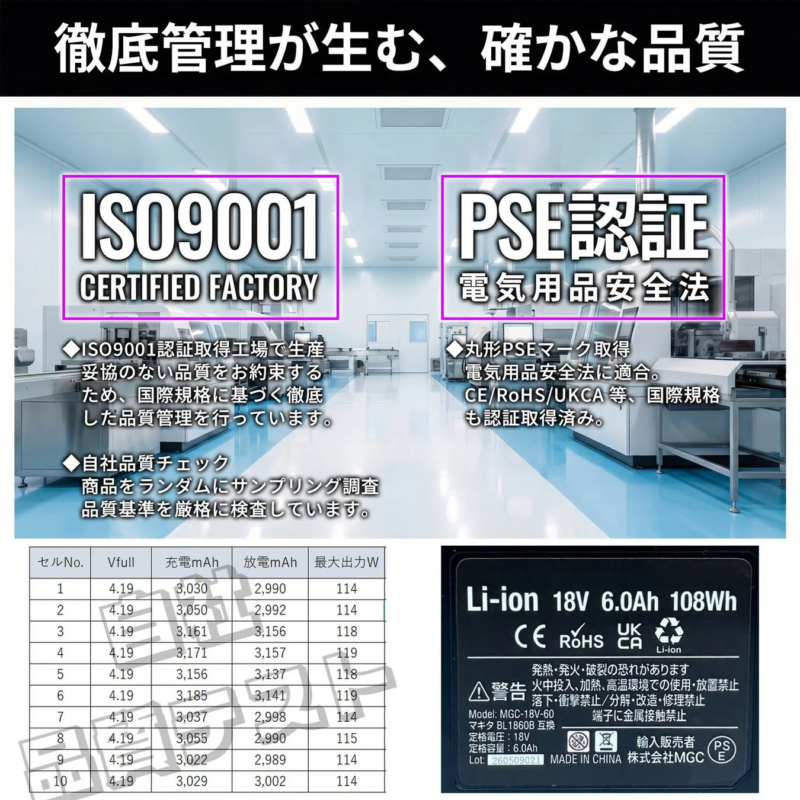 ISO9001 Certified Factory and PSE Certification