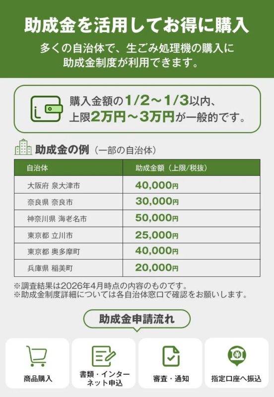 Municipal Subsidy Programs