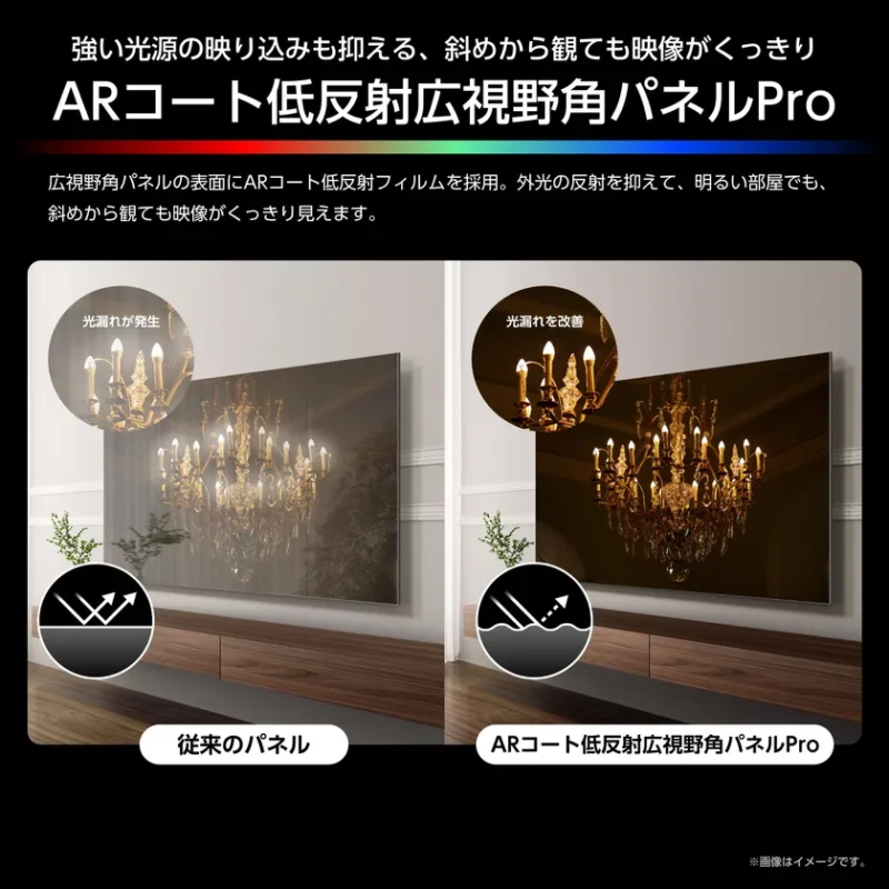 ARコート低反射広視野角パネルPro