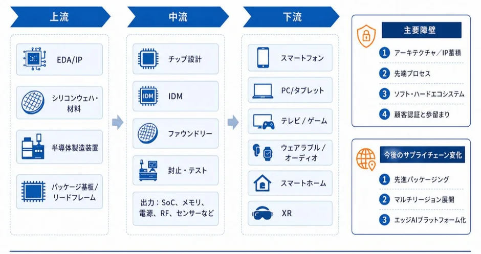Supply Chain