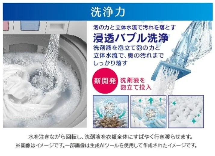 Penetrating Bubble Wash explanation