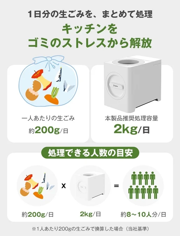 2.5L capacity and compact design
