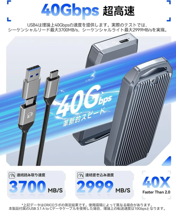 40Gbps Ultra-High-Speed Transfer