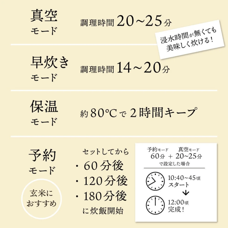 The rice cooker's various cooking modes and time settings