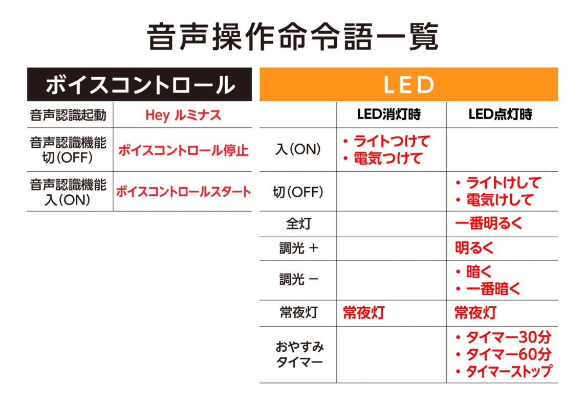 Voice Control Commands