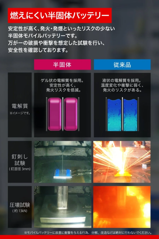 Semi-Solid vs. Conventional Electrolyte Comparison