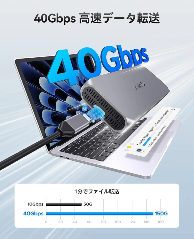 40Gbps High-Speed Data Transfer