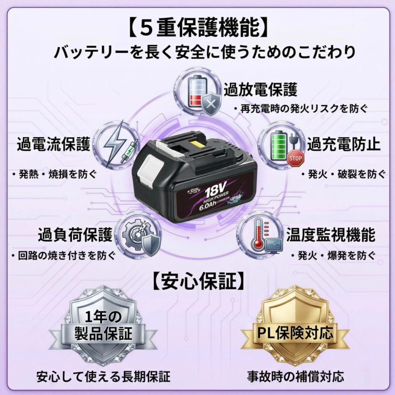5-Layer Protection Function for Battery Safety