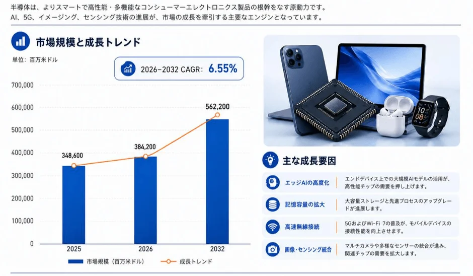 Market Size and Growth Trends