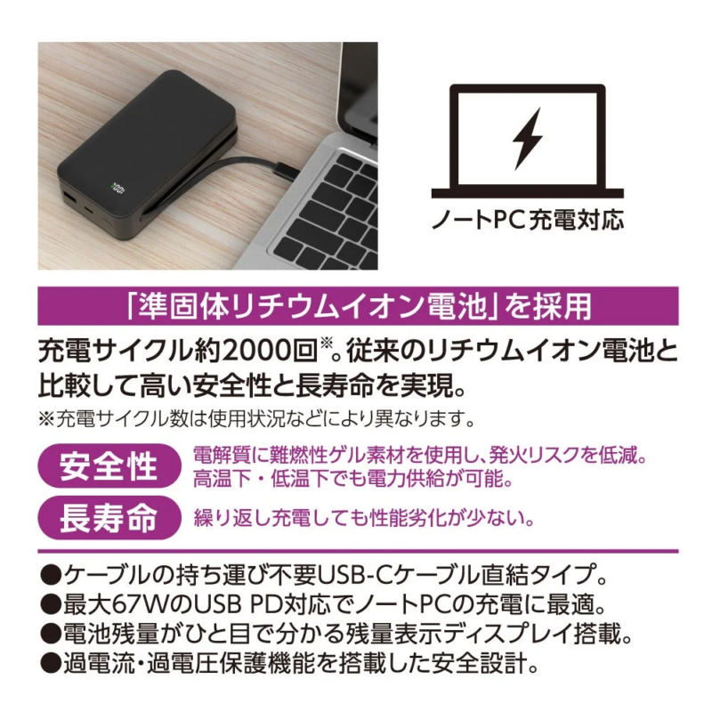20000mAh Mobile Battery Features