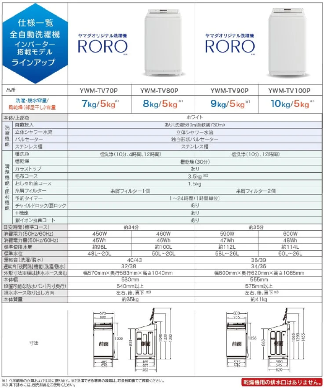 Product specifications table