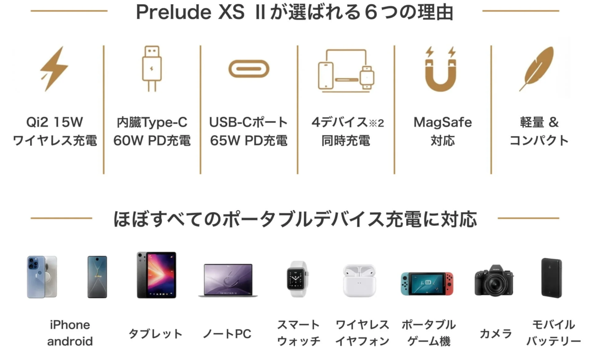 Prelude XS II: 6 Reasons to Choose