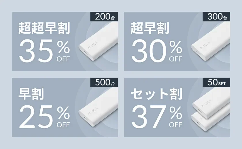 Makuake Rewards