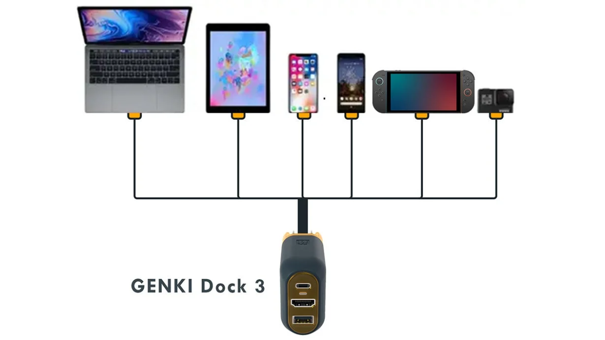 GENKI Dock 3 Multi-Device Connectivity