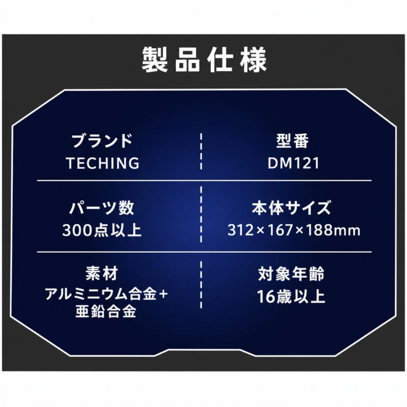 DM121 Product Specifications