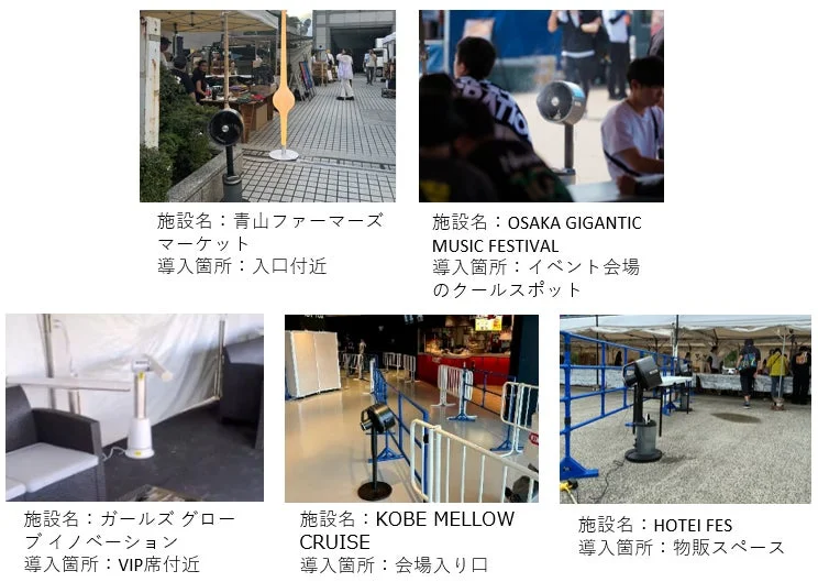 Cooling fan installation in various events and festivals
