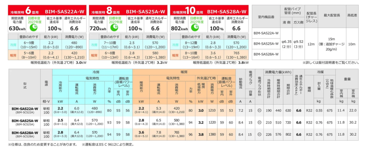 Product Specifications