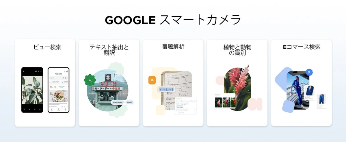 Google Smart Camera Features