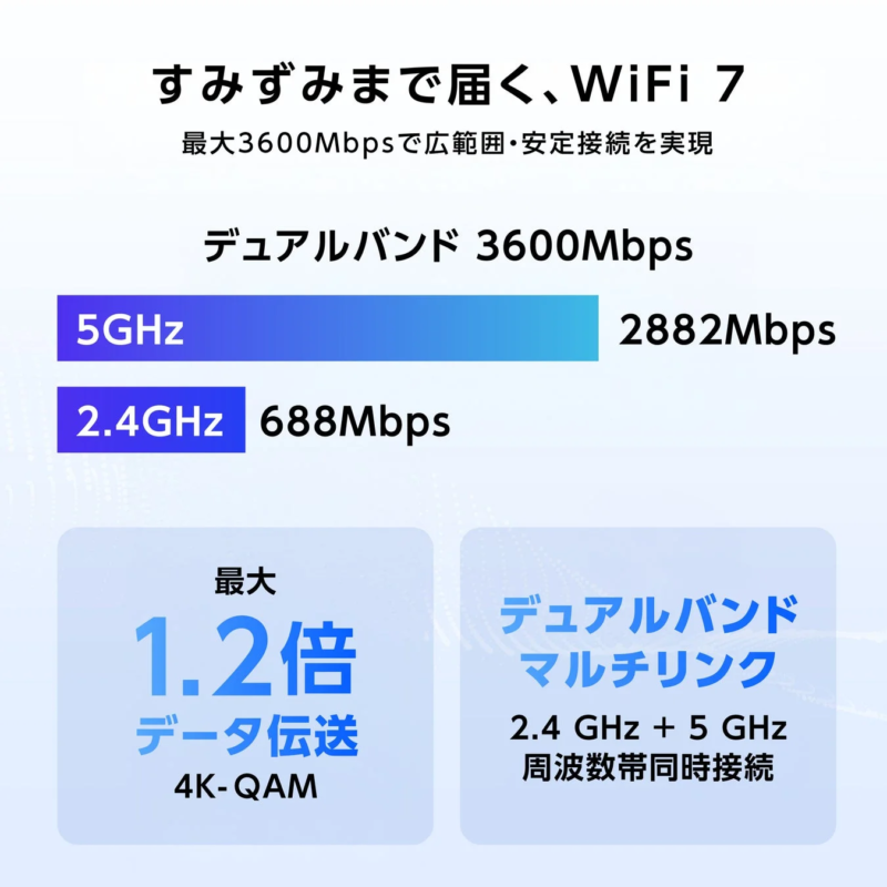 High-Speed WiFi 7 Features
