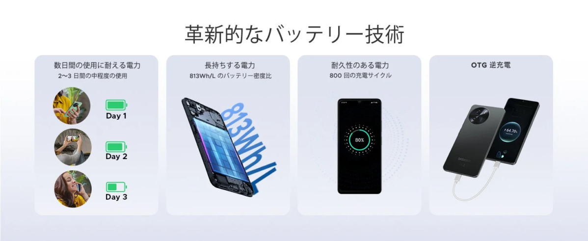 DOOGEESmart NOTE59 Pro Battery Technology