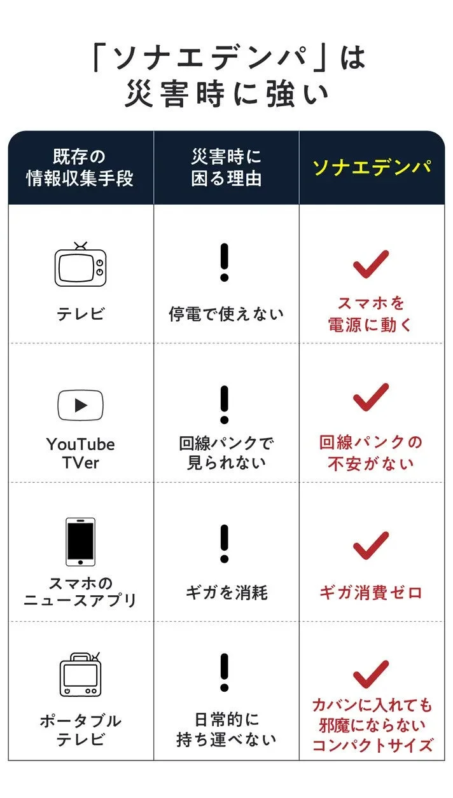 Sonae Denpa comparison table