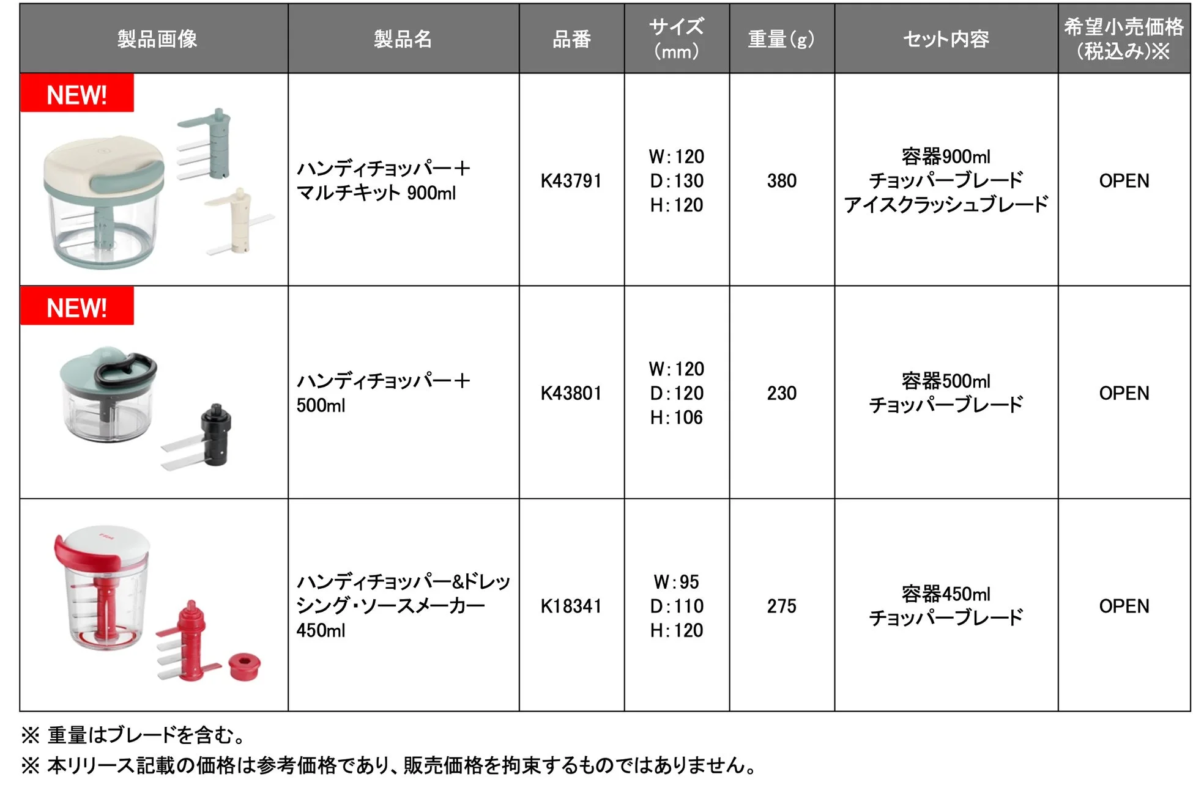 Product lineup table