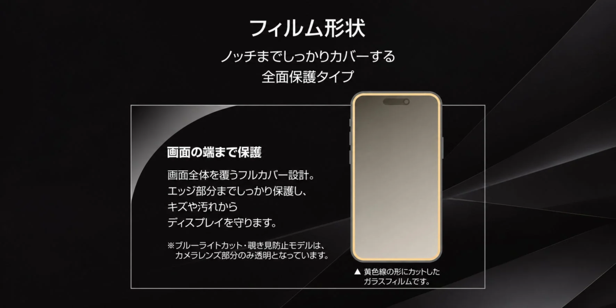 Full Coverage Design