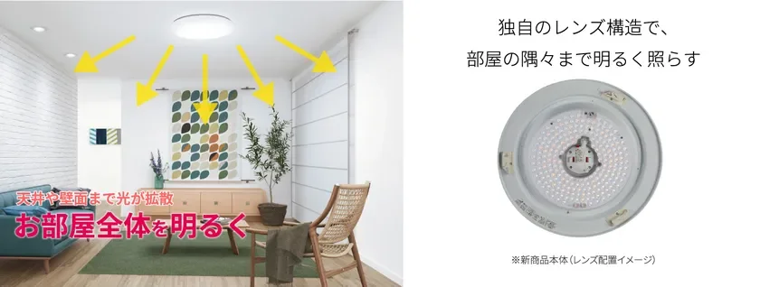 Lighting technology illuminates every corner of the room brightly