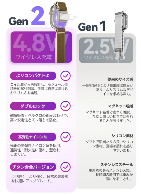 EnergyLink Gen 1 vs Gen 2 comparison