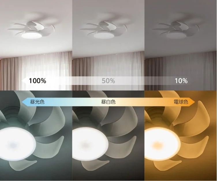 Dimming and Color Temperature