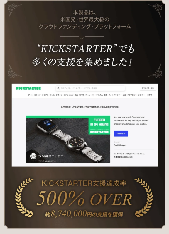 Kickstarter campaign details for Smartlet, showing high funding success