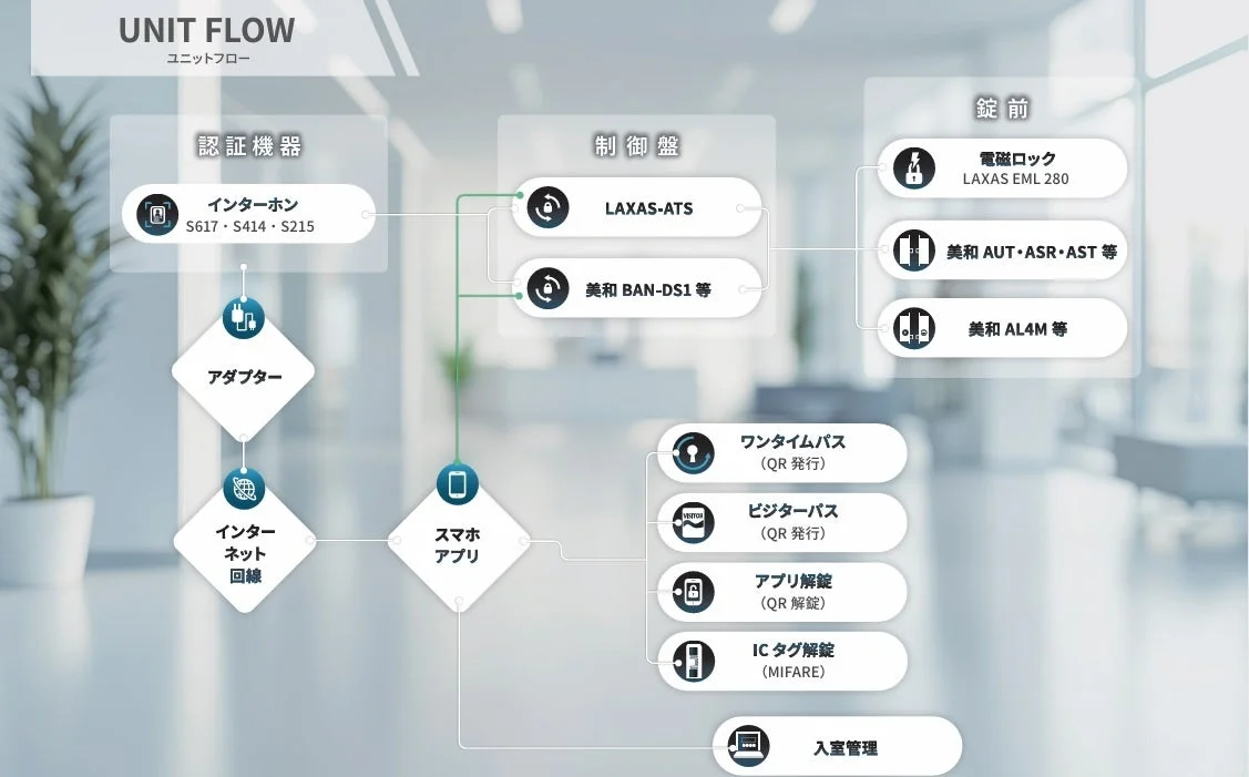 System Flow Diagram