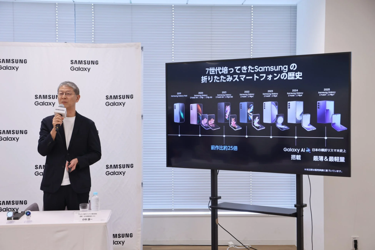 History of Samsung Galaxy Foldables