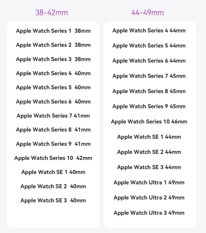 Apple Watch compatibility list