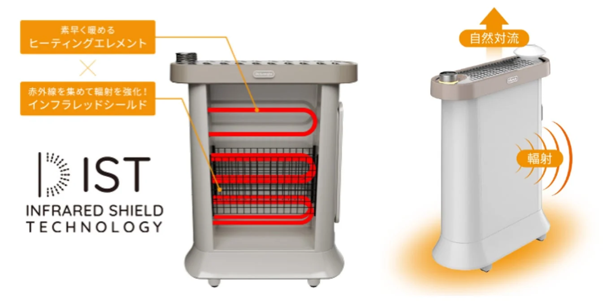 Heating elements