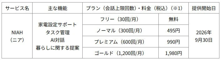 NIAH Service Plans and Pricing