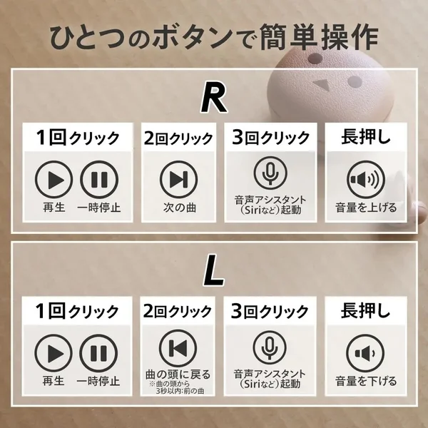 Button Operation Diagram