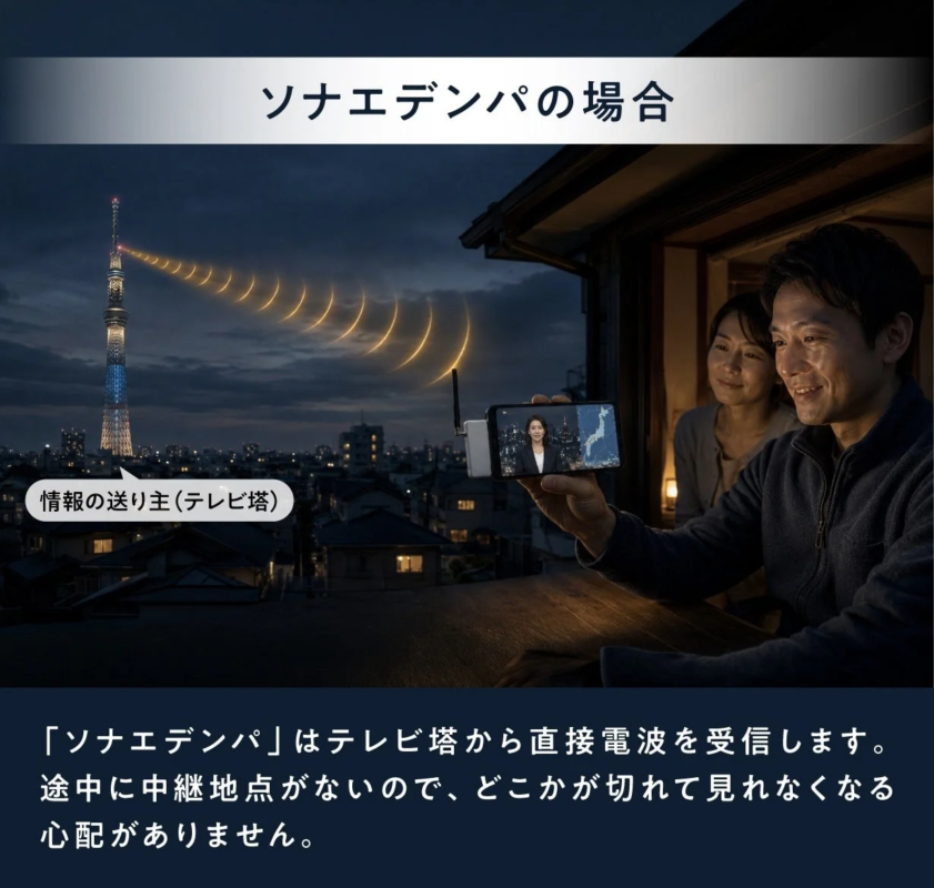 Sonae Denpa direct reception explanation