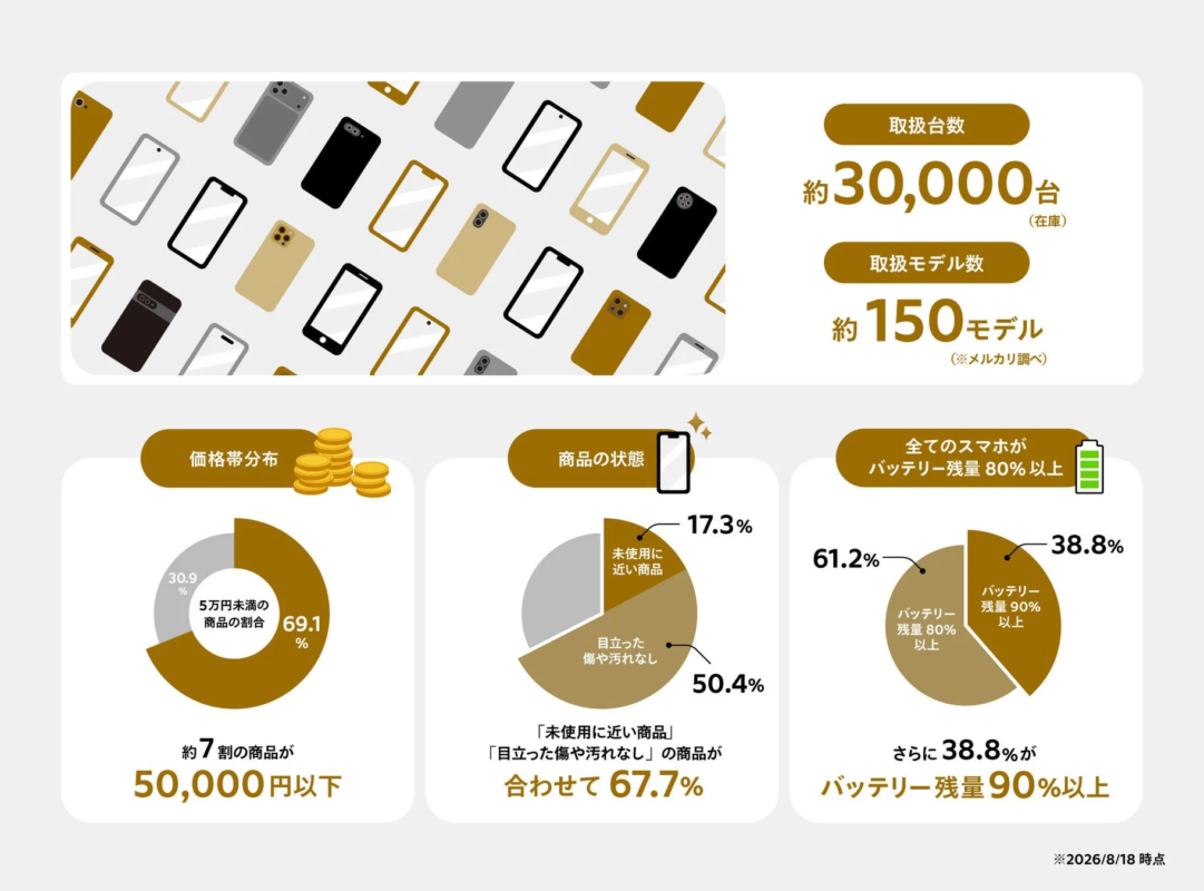 m department Performance Data