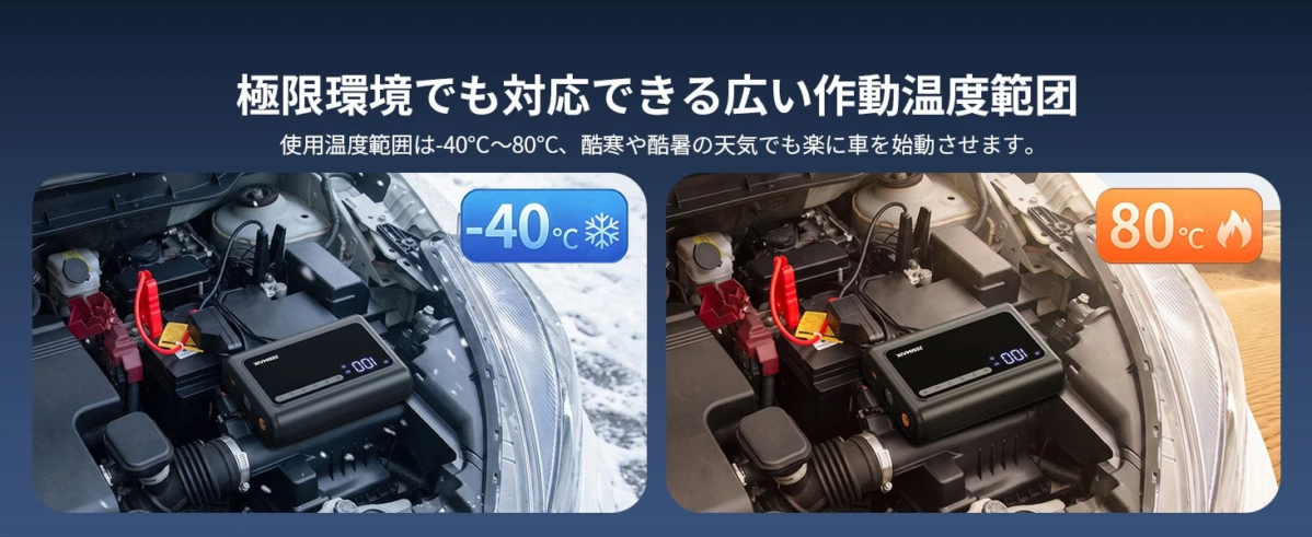 Operating Temperature Range -40°C to 80°C