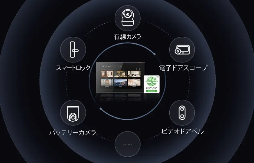 Centralized Home Security Management