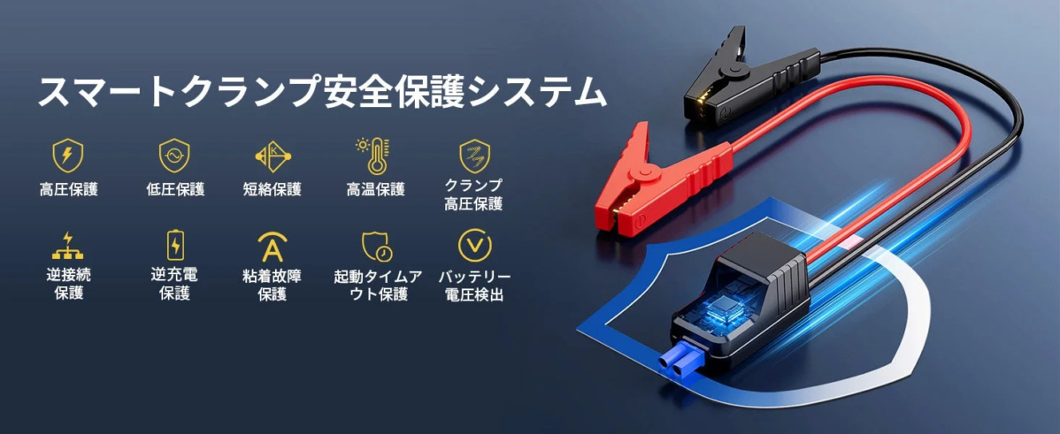 Smart Clamp Safety Protection System