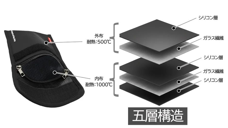 Five-Layer Structure of SOUL POWER Flame-Resistant Pouch