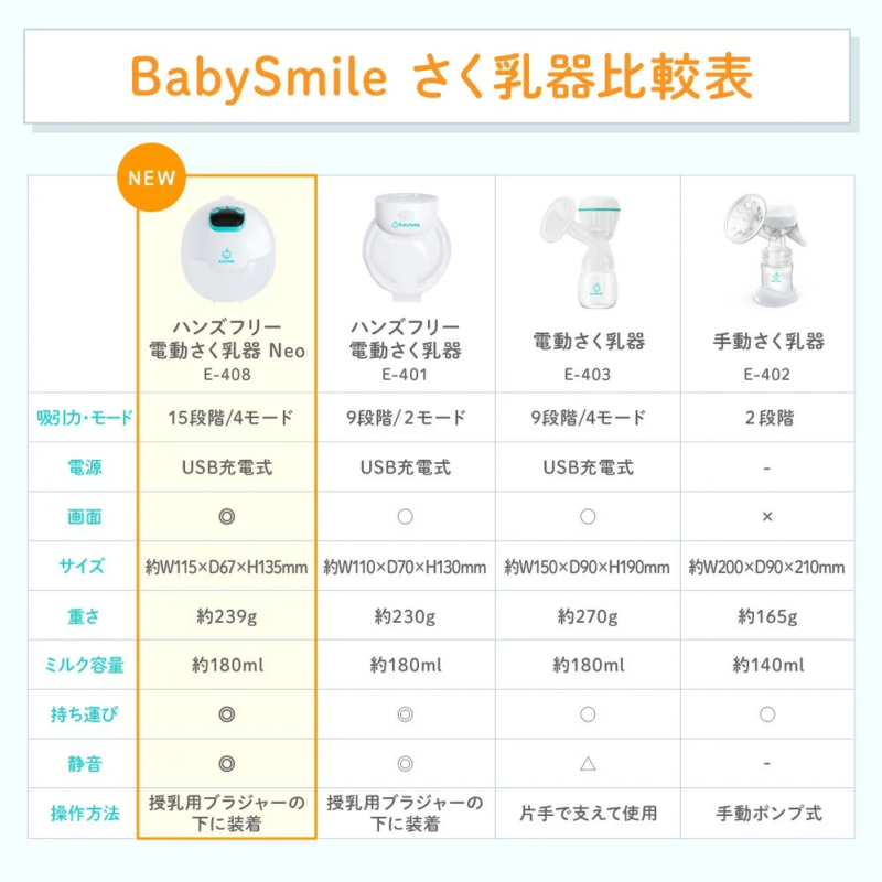 Comparison Table